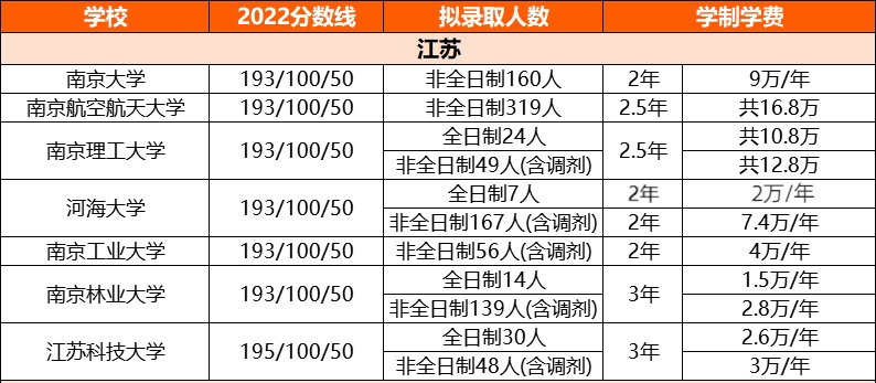能力提升