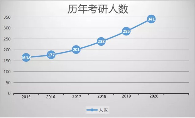 同题参见从近几年全国的情况来看