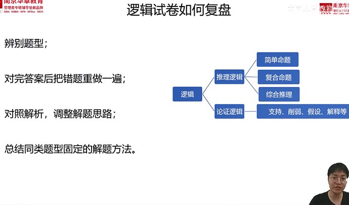 能力提升