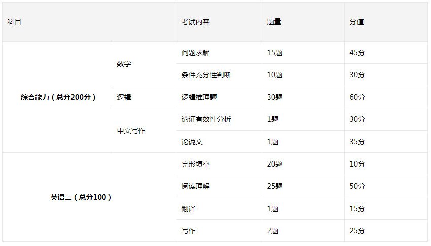 点击咨询